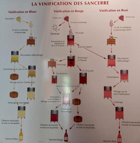 Loire 1-8 juli 2023